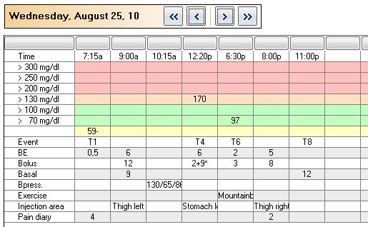 UDT in detaillogbook
